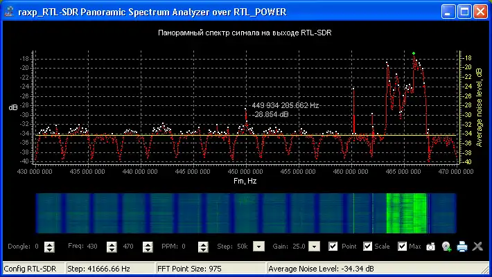 Загрузите веб-инструмент или веб-приложение Panoramic RTL-SDR напрямую