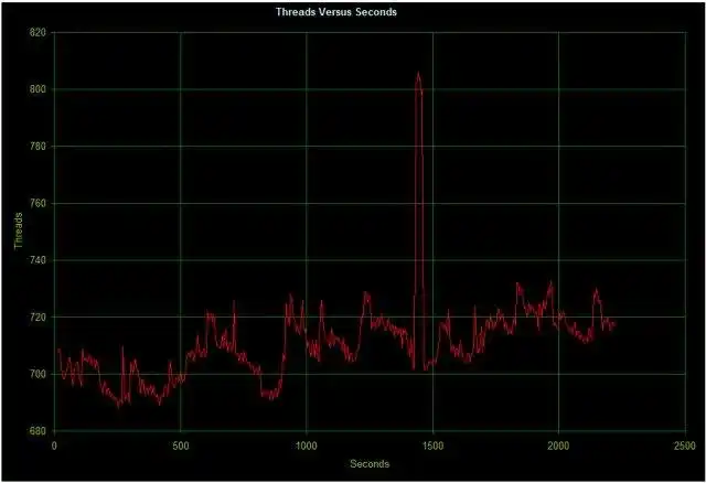 Download web tool or web app PCNetMonitor