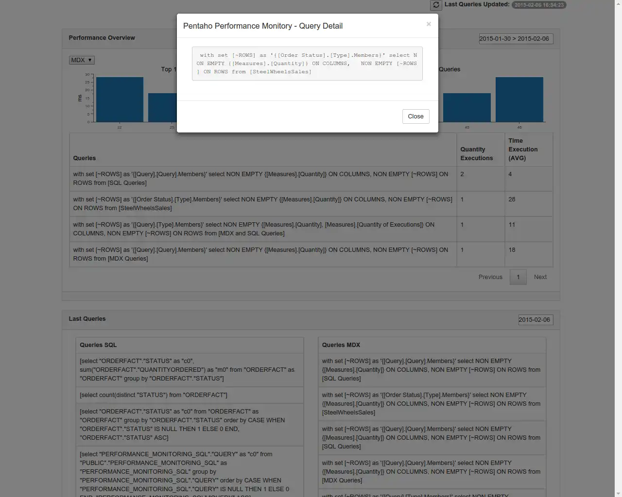 Download web tool or web app Pentaho Performance Monitoring