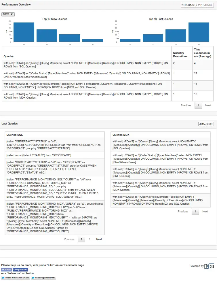 Download web tool or web app Pentaho Performance Monitoring