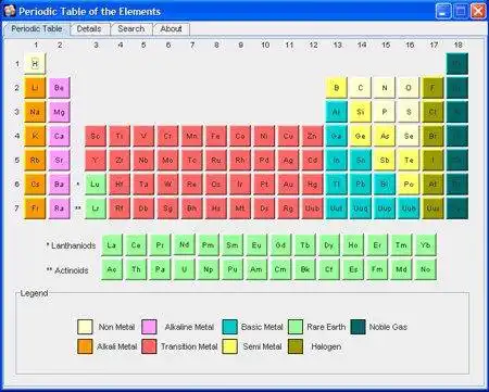 Download web tool or web app Periodic Tables Package to run in Linux online