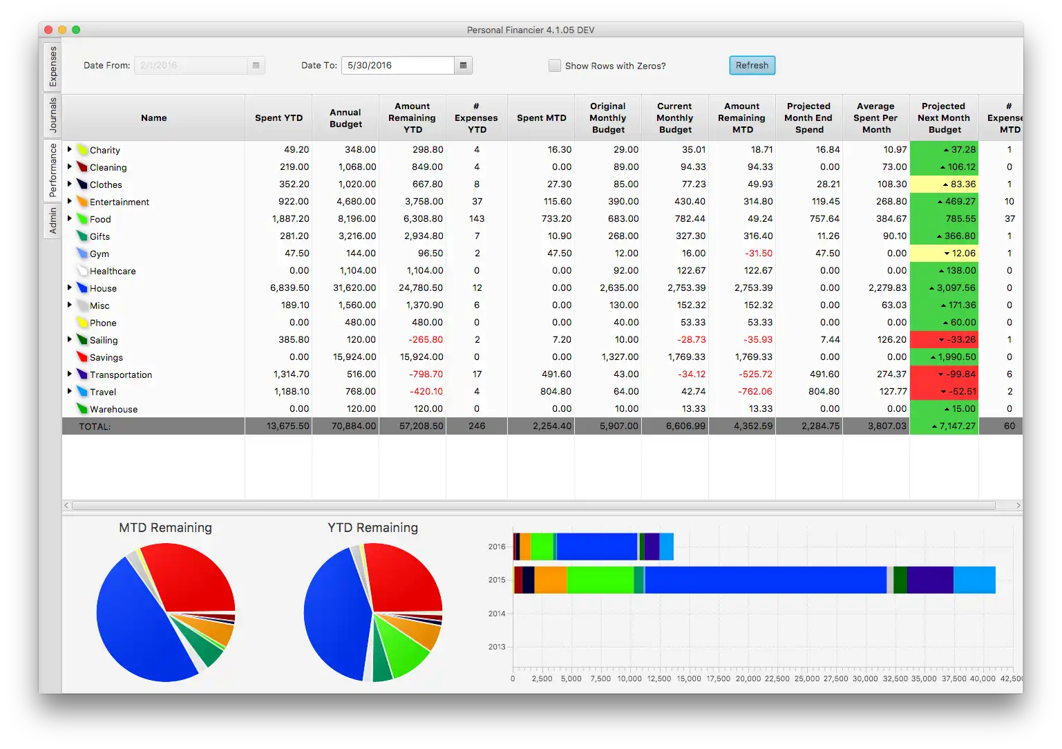 Download web tool or web app Personal Financier