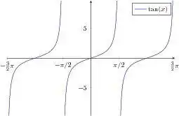 Download web tool or web app pgfplots