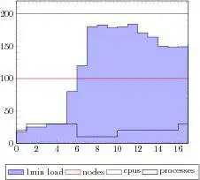 Download web tool or web app pgfplots to run in Linux online