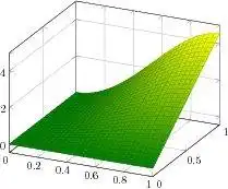 Download web tool or web app pgfplots to run in Linux online