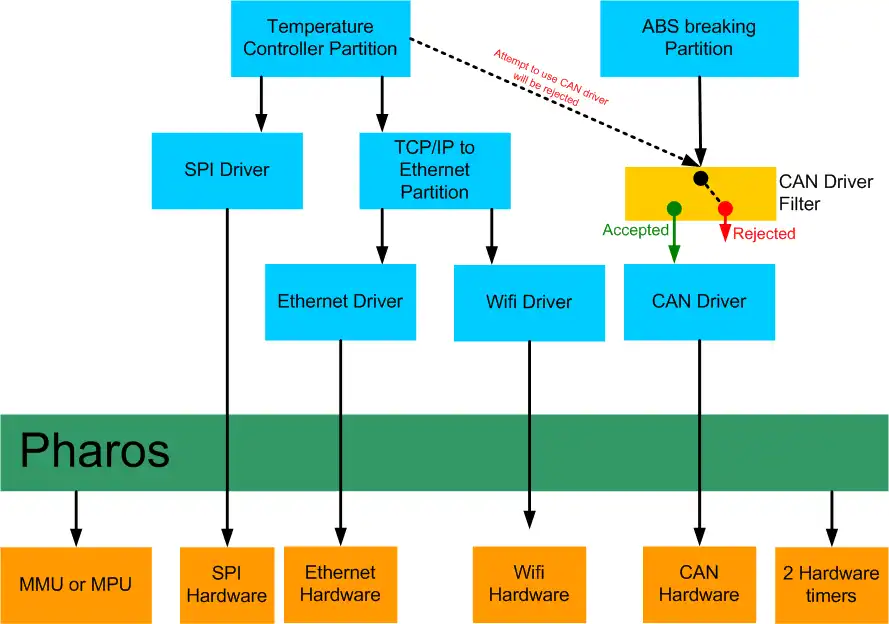 Download web tool or web app Pharos