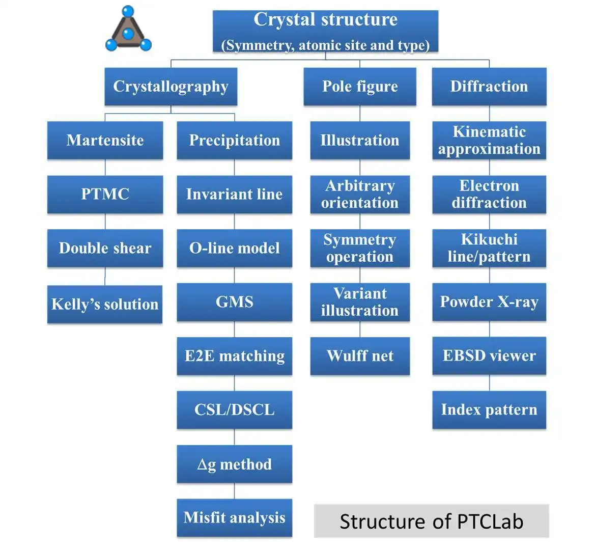 Download web tool or web app Phase transformation crystallography lab