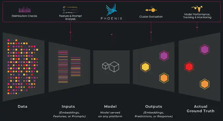 Загрузите веб-инструмент или веб-приложение Phoenix