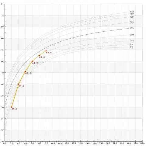 Download web tool or web app PHP Growth Charts to run in Linux online