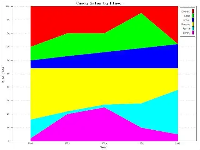 Download web tool or web app PHPlot