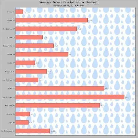 Download web tool or web app PHPlot