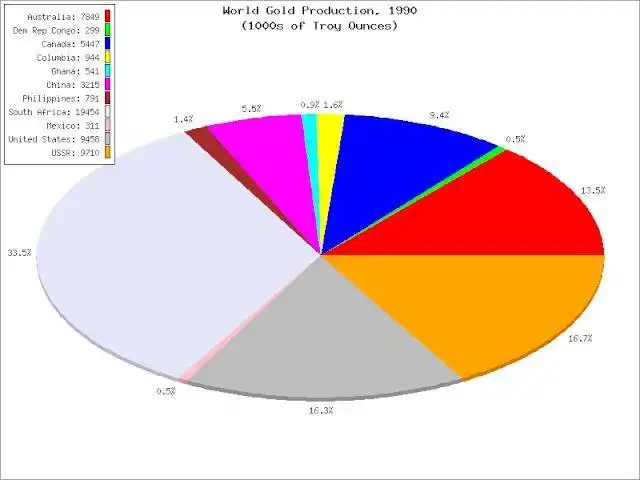 Download web tool or web app PHPlot