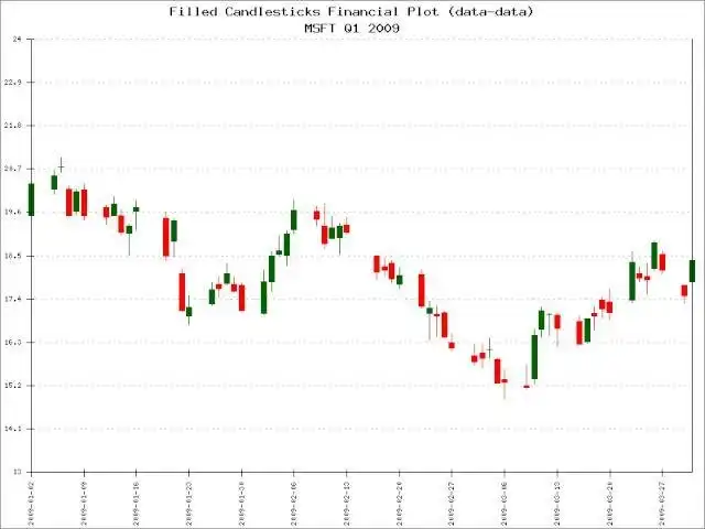 Download web tool or web app PHPlot