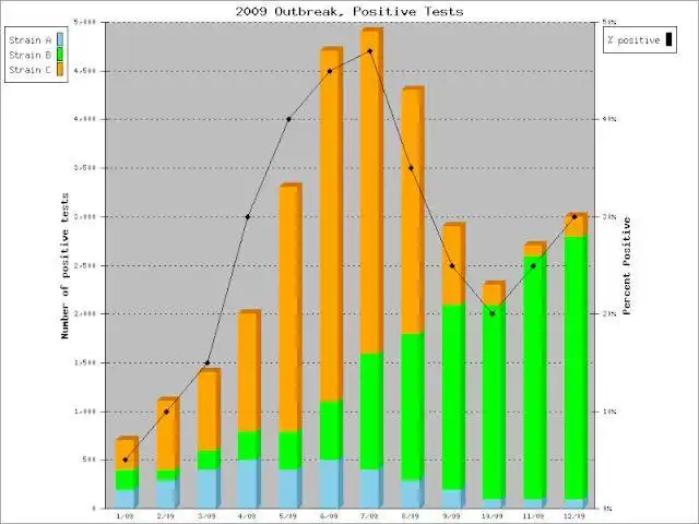 Download web tool or web app PHPlot to run in Windows online over Linux online