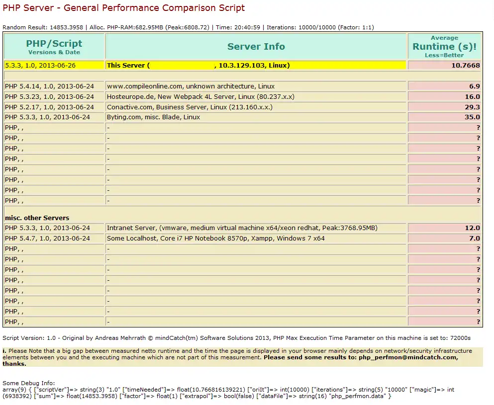 Download web tool or web app PHP Server - Performance Comparison