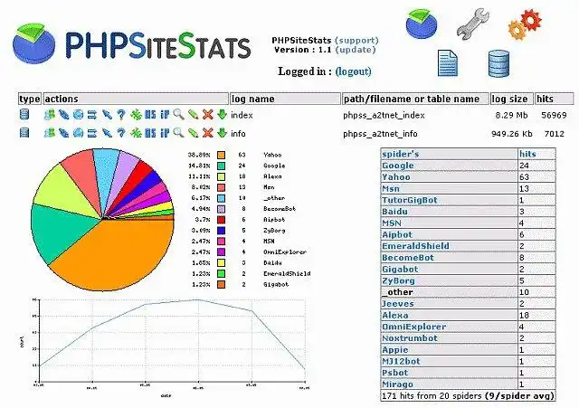 Download web tool or web app PHPSiteStats