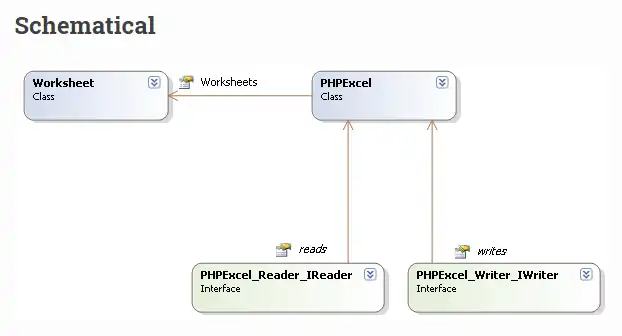 Download web tool or web app PhpSpreadsheet