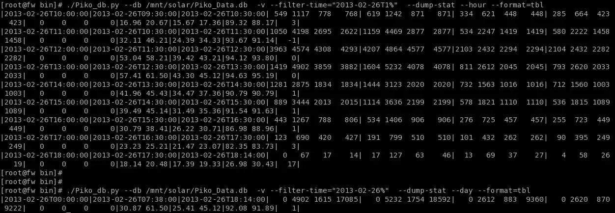 Download web tool or web app Piko stats to run in Linux online