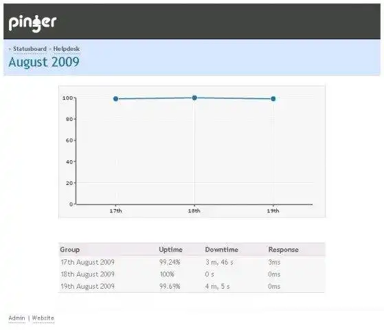 Download web tool or web app Pinger