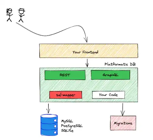 Download web tool or web app Platformatic