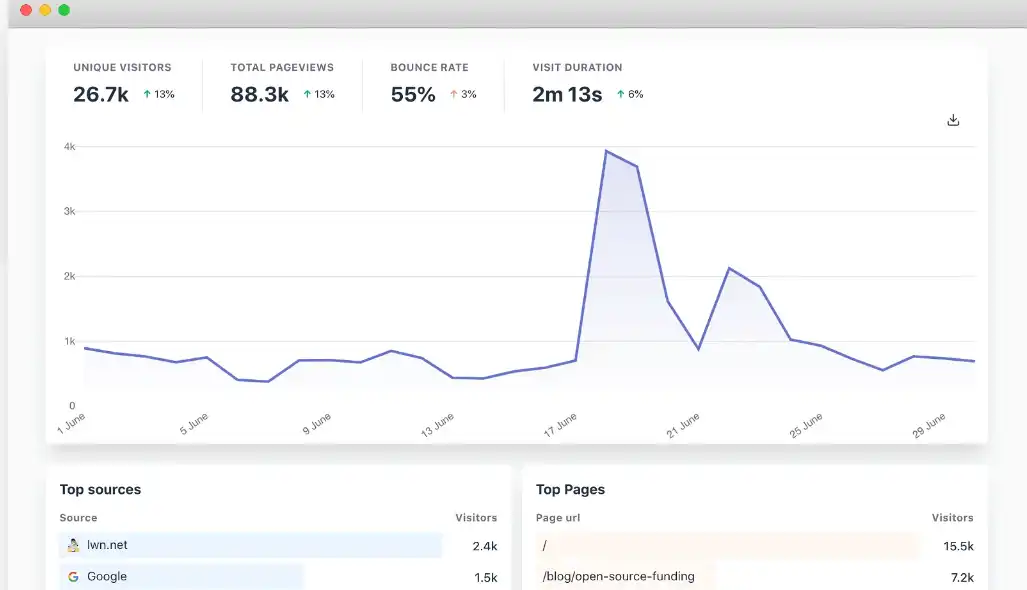 Download web tool or web app Plausible Analytics