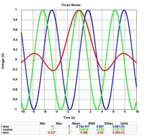 Download web tool or web app Plot2D