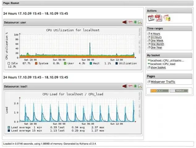 Download web tool or web app PNP4Nagios