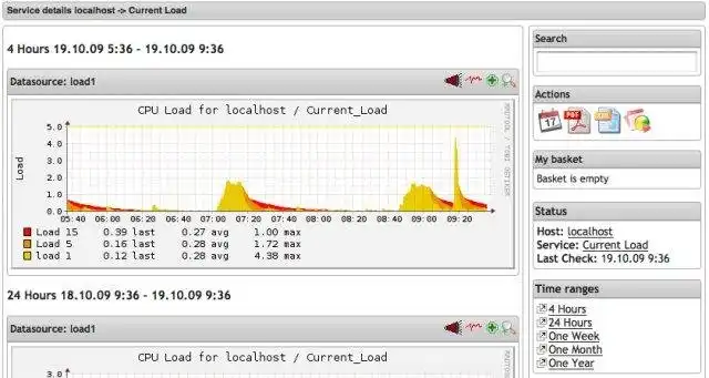 Download web tool or web app PNP4Nagios