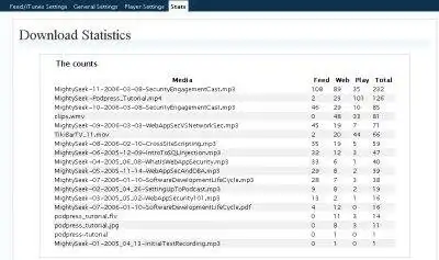 Muat turun alat web atau aplikasi web PodPress