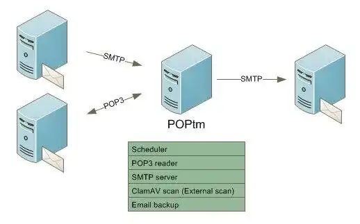 Download web tool or web app POPtm