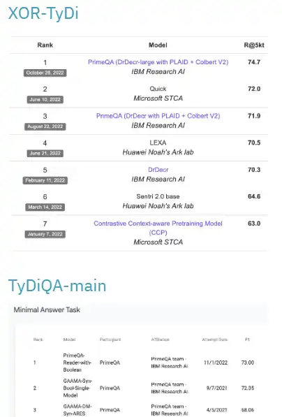 Download web tool or web app Prime QA