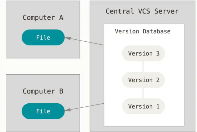 Download web tool or web app Pro Git