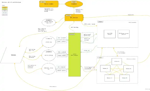 Download web tool or web app Protocol Labs - Retriev