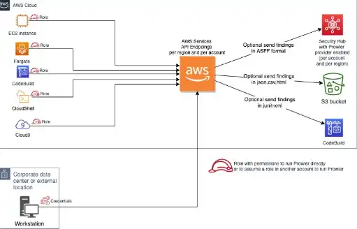 Download web tool or web app Prowler