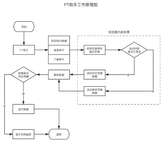 ดาวน์โหลดเครื่องมือเว็บหรือเว็บแอป PT Plugin Plus