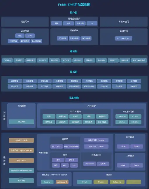 Download web tool or web app PublicCMS