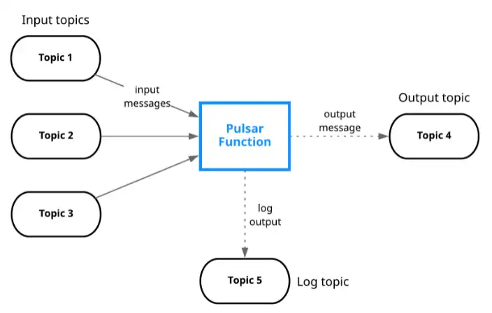 Download web tool or web app PULSAR