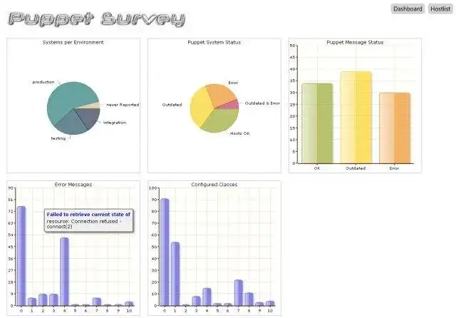 Download web tool or web app Puppet Survey