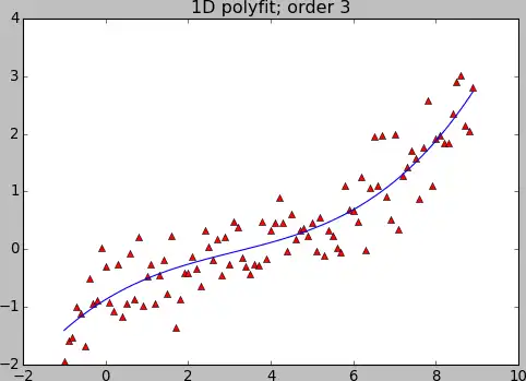 Download web tool or web app pure python polyfit