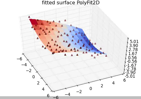 Download web tool or web app pure python polyfit to run in Linux online