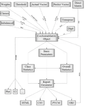 Download web tool or web app pycm