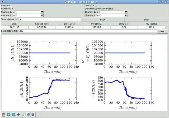 Download web tool or web app pyconsort