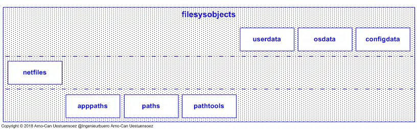 Download web tool or web app pyfilesysobjects