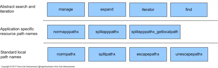 Download web tool or web app pyfilesysobjects