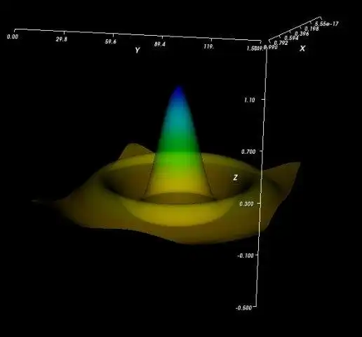 Download web tool or web app Pyllar Plotting Library