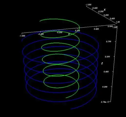 Download web tool or web app Pyllar Plotting Library