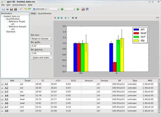 Download web tool or web app pyQPCR to run in Windows online over Linux online