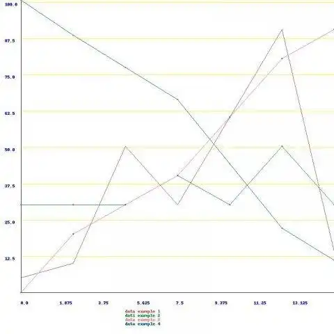 Download web tool or web app PythonChart