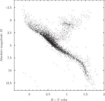 Download web tool or web app Pyxplot