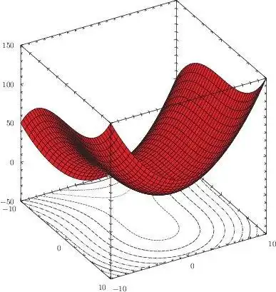 Download web tool or web app Pyxplot